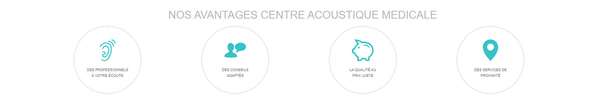 Centre Acoustique Médicale